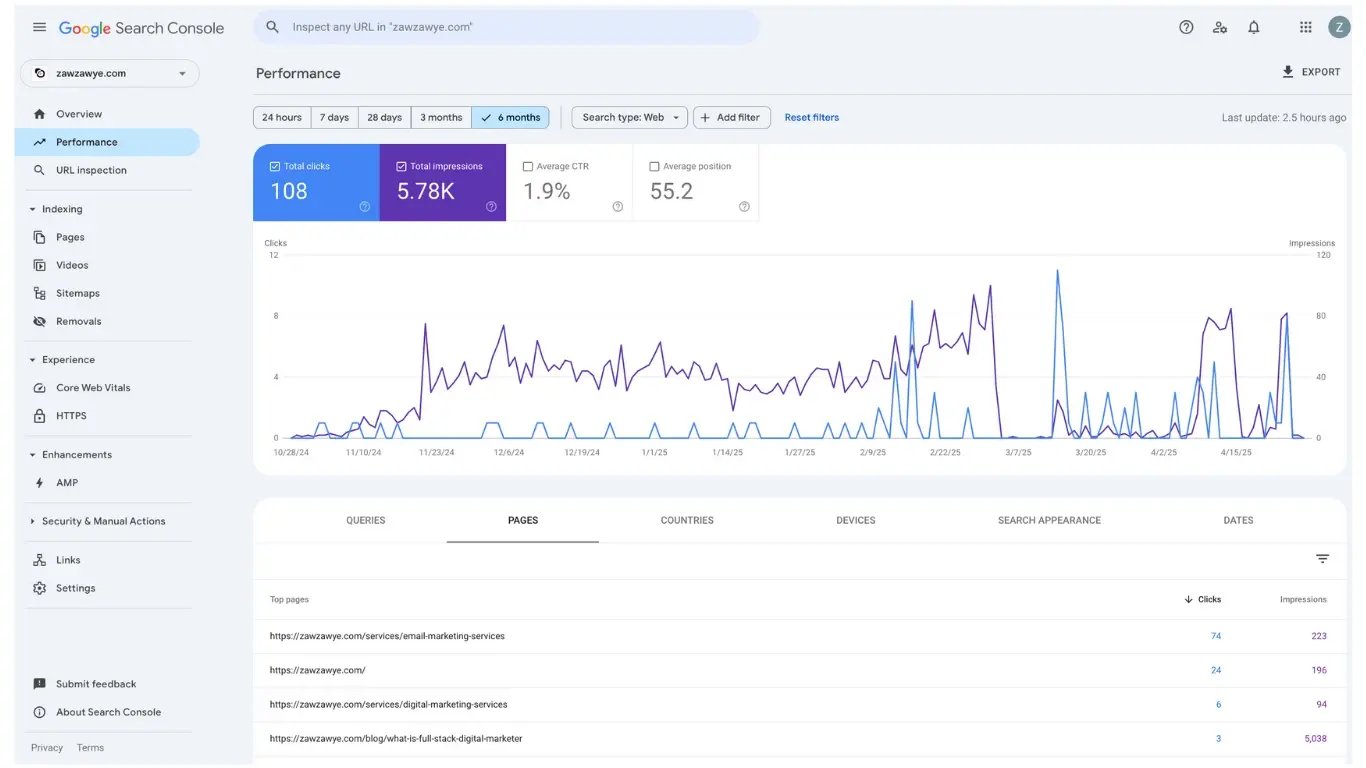 Google search Console website
